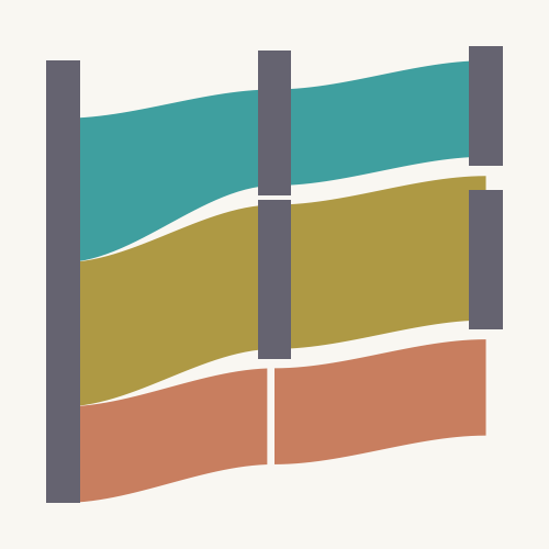 Alluvial diagram