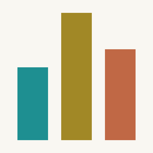 Bar chart
