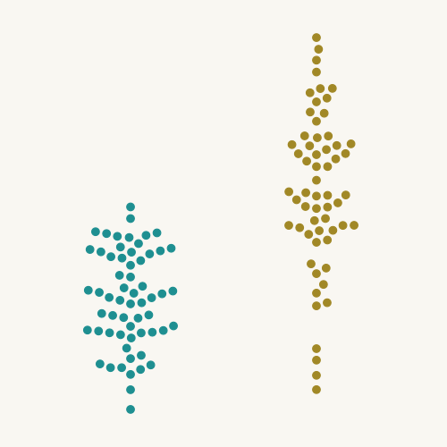 Beeswarm chart
