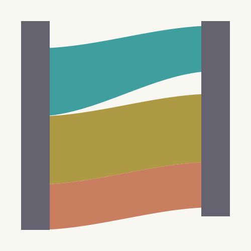 Sankey diagram