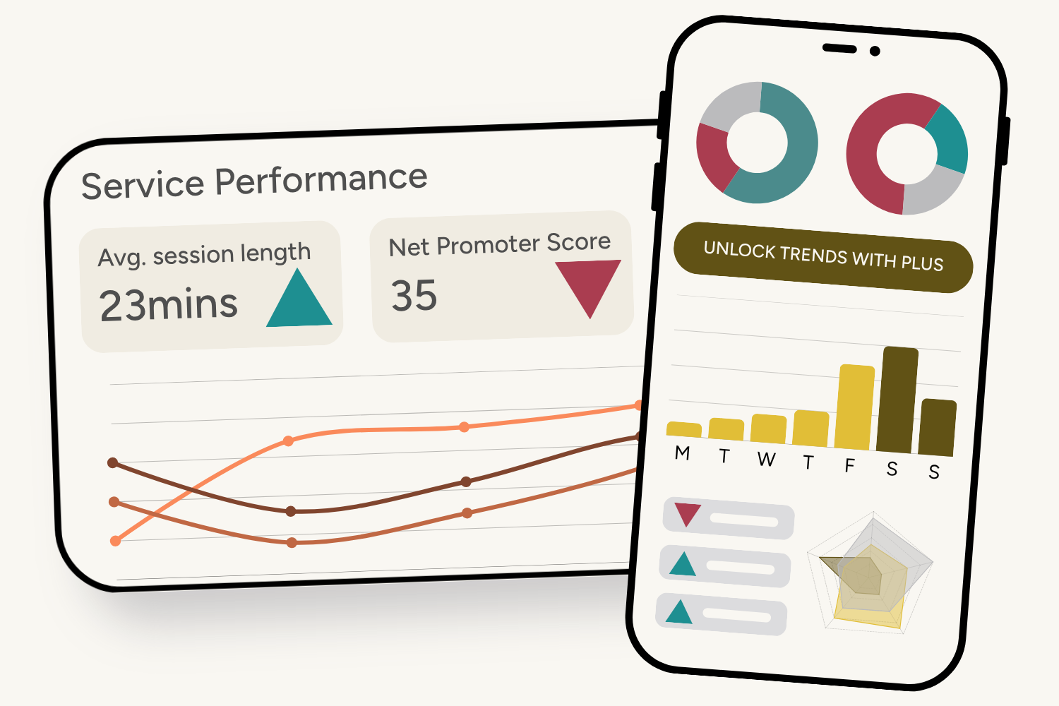 Illustration: a service performance dashboard with KPI tiles and a line chart, next to a phone app showing donut charts, a weekly bar chart and a radar chart